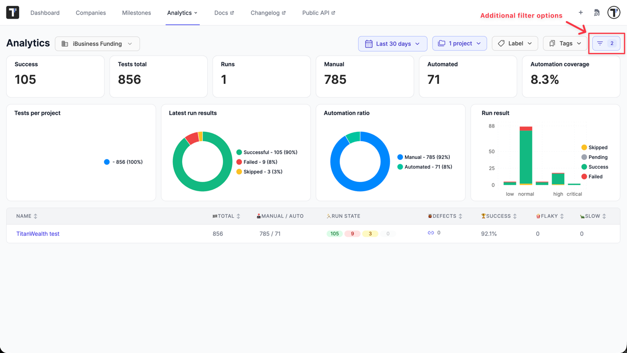 Testomat.io - GA