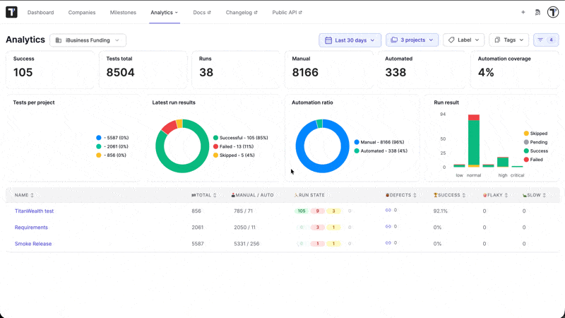 Testomat.io - GA
